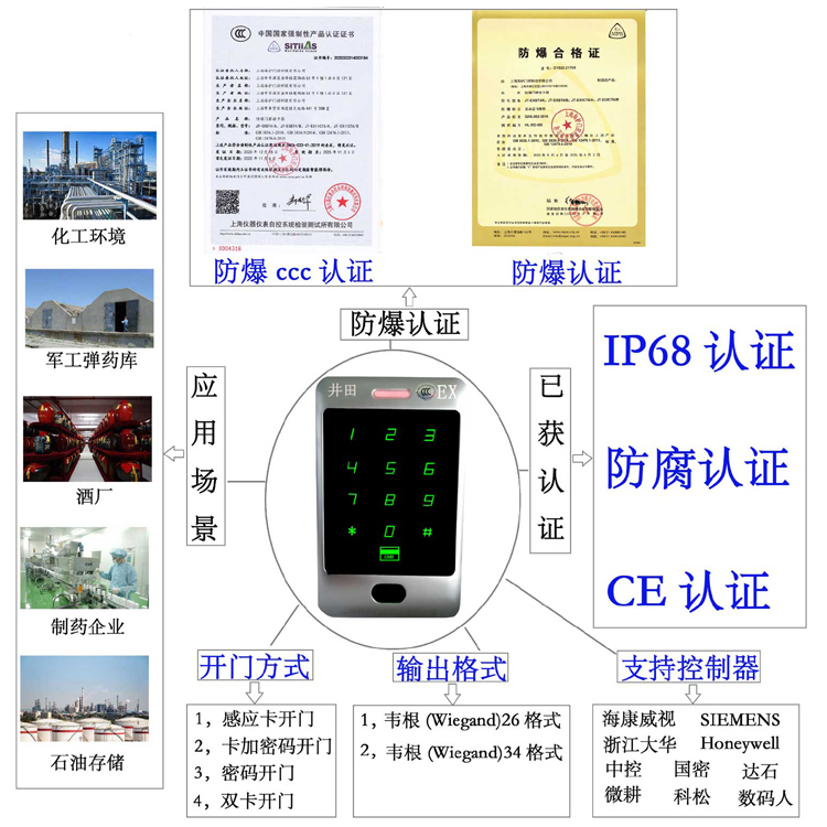 操小穴美女朋友防爆门禁系统的防爆门禁刷卡器的选材要点